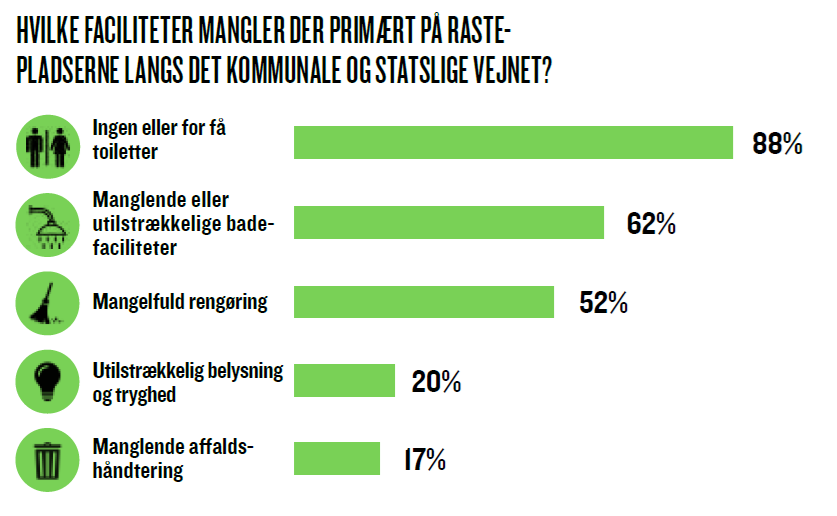 Grafik 3
